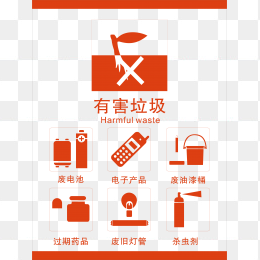 垃圾分类宣传