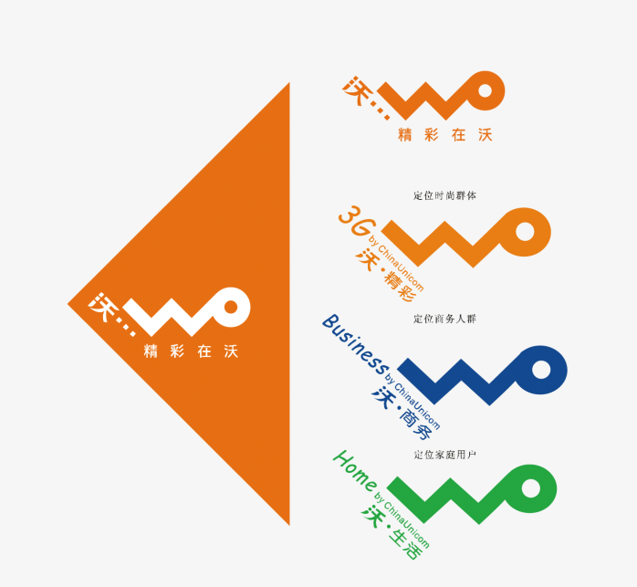 联通WO沃logo