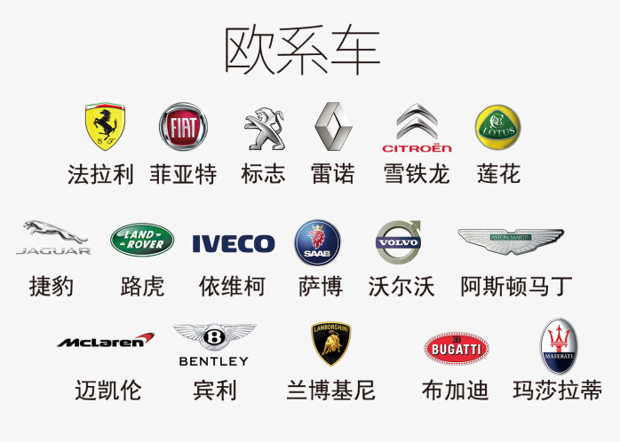 一组区系车logo合集