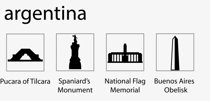 argentina阿根廷著名建筑图标