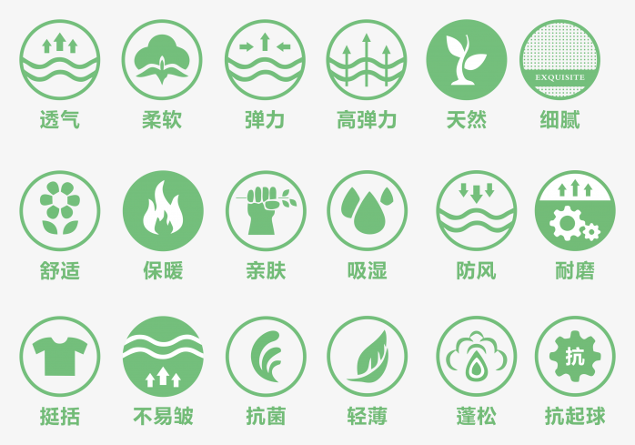 包装标识图标