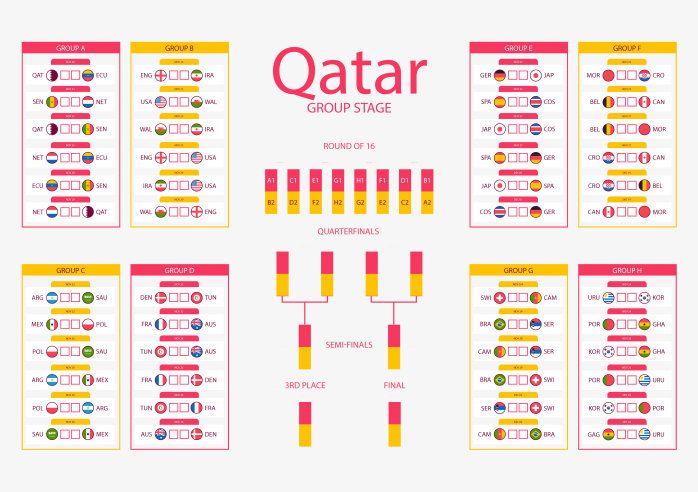 2022卡塔尔世界杯国家赛程示意图