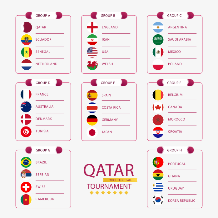 2022卡塔尔世界杯参赛国家赛程图