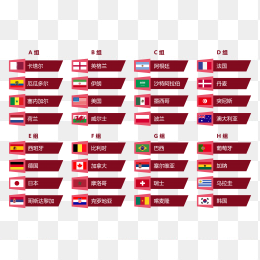 2022卡塔尔世界杯小组赛安排国家分组