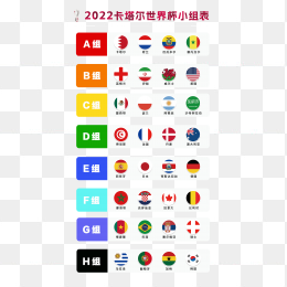 2022卡塔尔世界杯参赛国分组