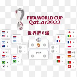 2022卡塔尔世界杯8强组赛程图表