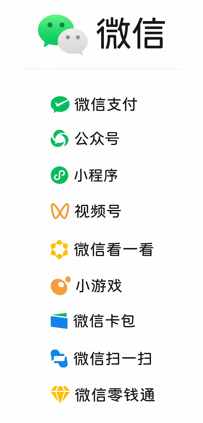 微信功能界面