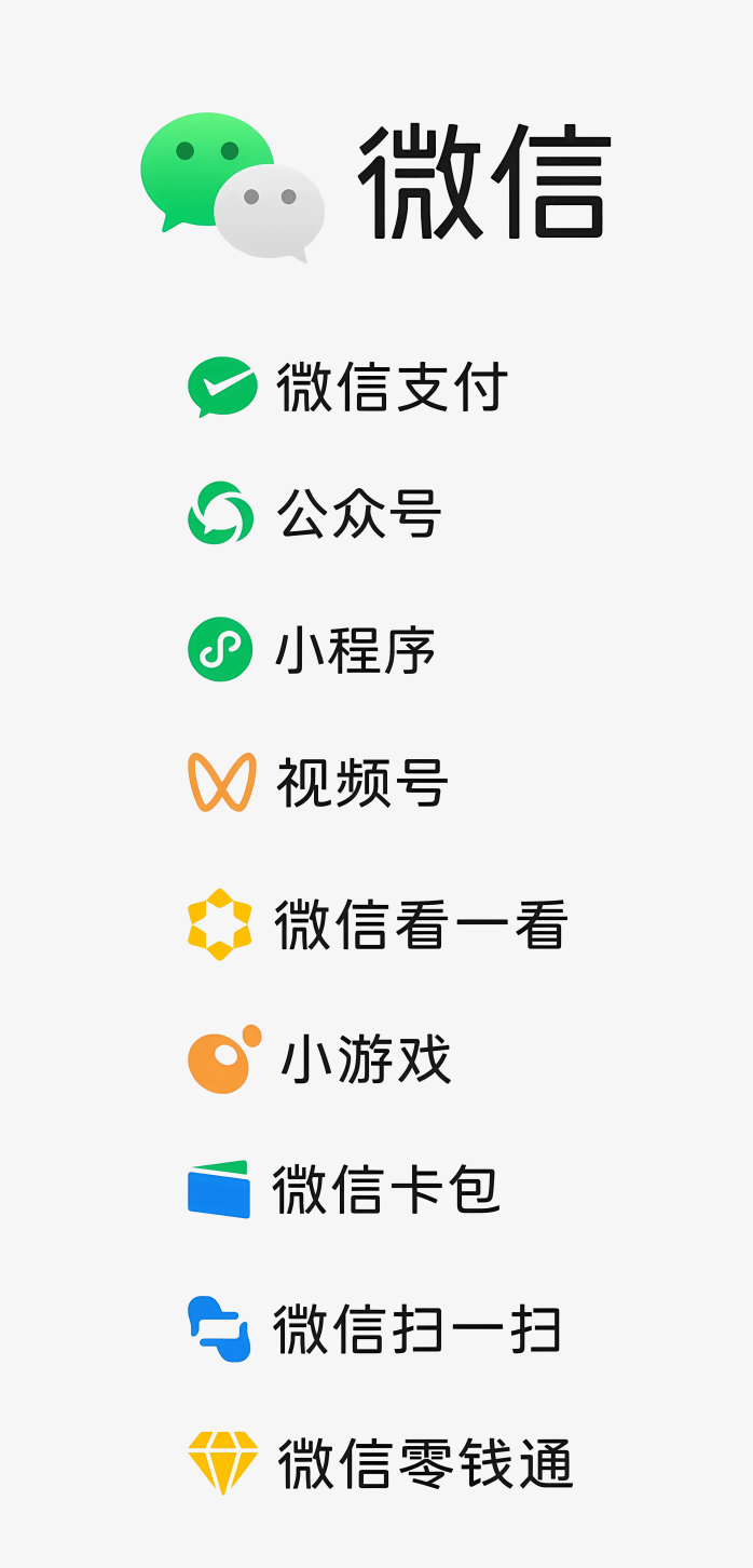 微信功能界面