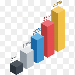 百分占比立方体