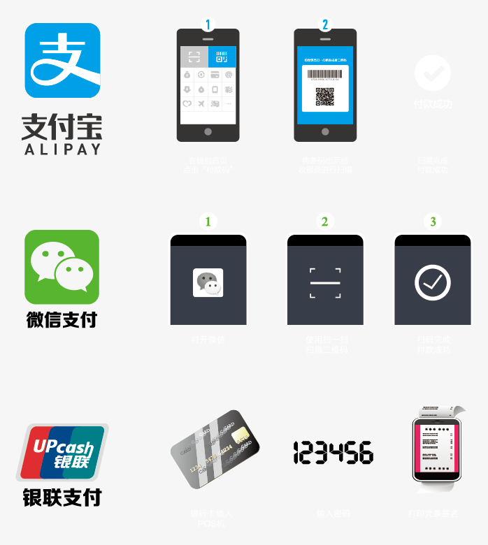 支付
