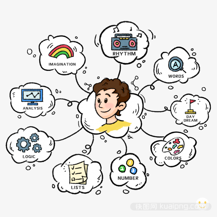 思考卡通画-快图网-免费PNG图片免抠PNG高清背景素材库kuaipng.com