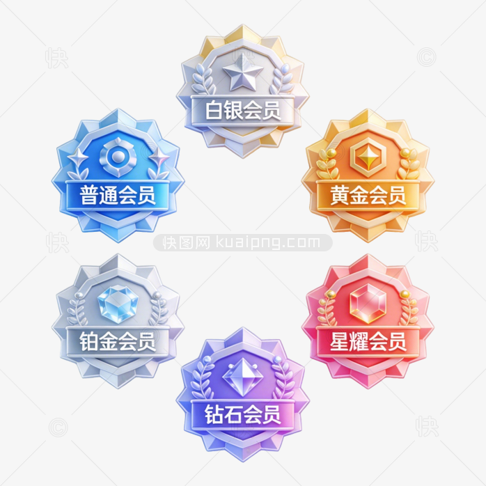 快图网原创精品会员等级合集